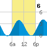 Ocean City tide chart for Friday, March 6, 2026