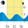 Ocean City tide chart for Saturday, May 9, 2026