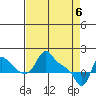 Longview tide chart for Tuesday, April 6, 2021