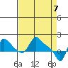 Longview tide chart for Wednesday, April 7, 2021