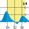 Longview tide chart for Friday, May 14, 2021