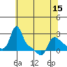 Longview tide chart for Saturday, May 15, 2021