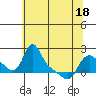 Longview tide chart for Tuesday, May 18, 2021