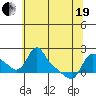 Longview tide chart for Wednesday, May 19, 2021