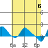 Longview tide chart for Thursday, May 6, 2021