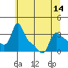 Longview tide chart for Monday, June 14, 2021