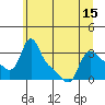 Longview tide chart for Tuesday, June 15, 2021
