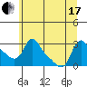 Longview tide chart for Thursday, June 17, 2021