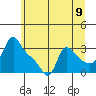 Longview tide chart for Wednesday, June 9, 2021