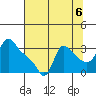 Longview tide chart for Friday, August 6, 2021