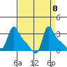 Longview tide chart for Wednesday, September 8, 2021