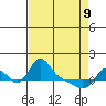 Longview tide chart for Saturday, April 9, 2022