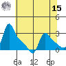Longview tide chart for Sunday, May 15, 2022