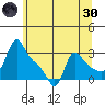 Longview tide chart for Monday, May 30, 2022