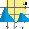 Longview tide chart for Wednesday, June 15, 2022