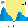 Longview tide chart for Wednesday, July 13, 2022