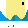Longview tide chart for Saturday, July 9, 2022