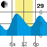 Longview tide chart for Thursday, December 29, 2022