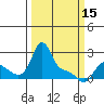 Longview tide chart for Wednesday, March 15, 2023