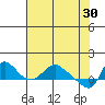 Longview tide chart for Sunday, April 30, 2023