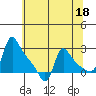 Longview tide chart for Thursday, May 18, 2023