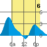 Longview tide chart for Saturday, May 6, 2023