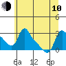 Longview tide chart for Saturday, June 10, 2023