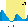 Longview tide chart for Thursday, June 15, 2023