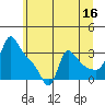 Longview tide chart for Friday, June 16, 2023