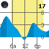 Longview tide chart for Saturday, June 17, 2023
