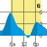 Longview tide chart for Tuesday, June 6, 2023