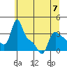Longview tide chart for Wednesday, June 7, 2023