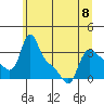 Longview tide chart for Thursday, June 8, 2023