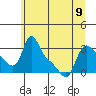 Longview tide chart for Friday, June 9, 2023