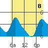 Longview tide chart for Saturday, July 8, 2023