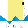 Longview tide chart for Saturday, September 9, 2023