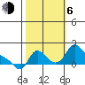 Longview tide chart for Friday, October 6, 2023