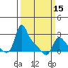 Longview tide chart for Friday, March 15, 2024