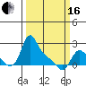 Longview tide chart for Saturday, March 16, 2024