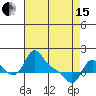 Longview tide chart for Monday, April 15, 2024