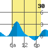 Longview tide chart for Tuesday, April 30, 2024