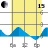 Longview tide chart for Wednesday, May 15, 2024