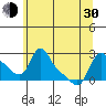 Longview tide chart for Thursday, May 30, 2024