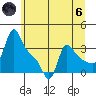 Longview tide chart for Thursday, June 6, 2024