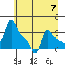 Longview tide chart for Friday, June 7, 2024