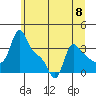 Longview tide chart for Saturday, June 8, 2024
