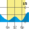 Longview tide chart for Monday, July 15, 2024