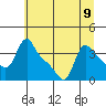 Longview tide chart for Tuesday, July 9, 2024