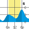 Longview tide chart for Wednesday, November 6, 2024
