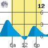 Longview tide chart for Monday, May 12, 2025